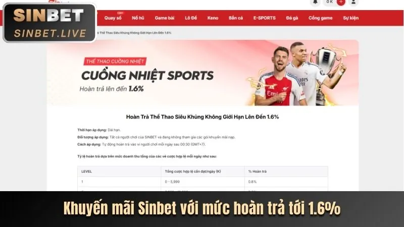 Thưởng nạp lại hàng ngày Natra88